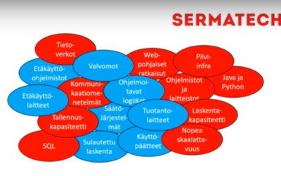 Webinaaritallenne: Moderneja tuotantoratkaisuja tieto- ja tuotantotekniikan yhdistelmällä