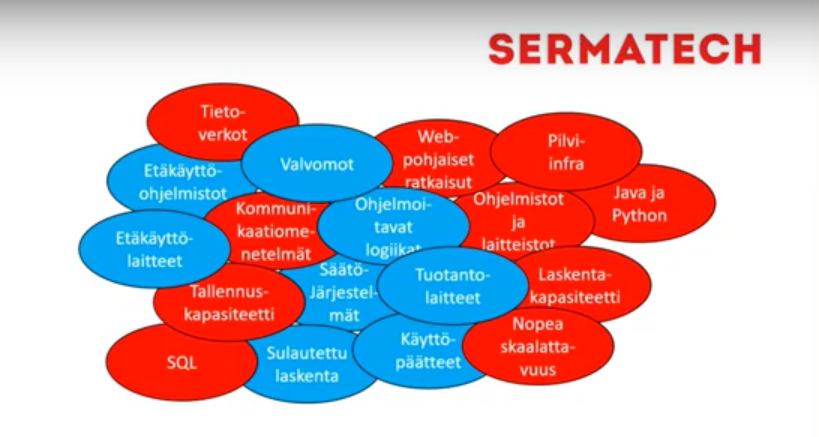 Webinaaritallenne: Moderneja tuotantoratkaisuja tieto- ja tuotantotekniikan yhdistelmällä