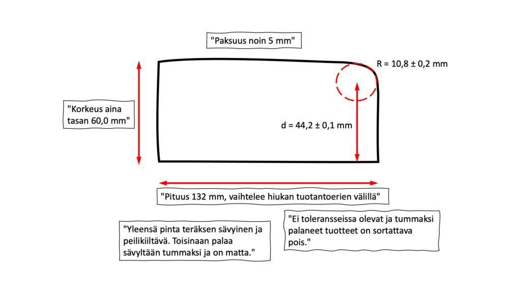 Hyvät ja huonot tuotteet ja variaatiot