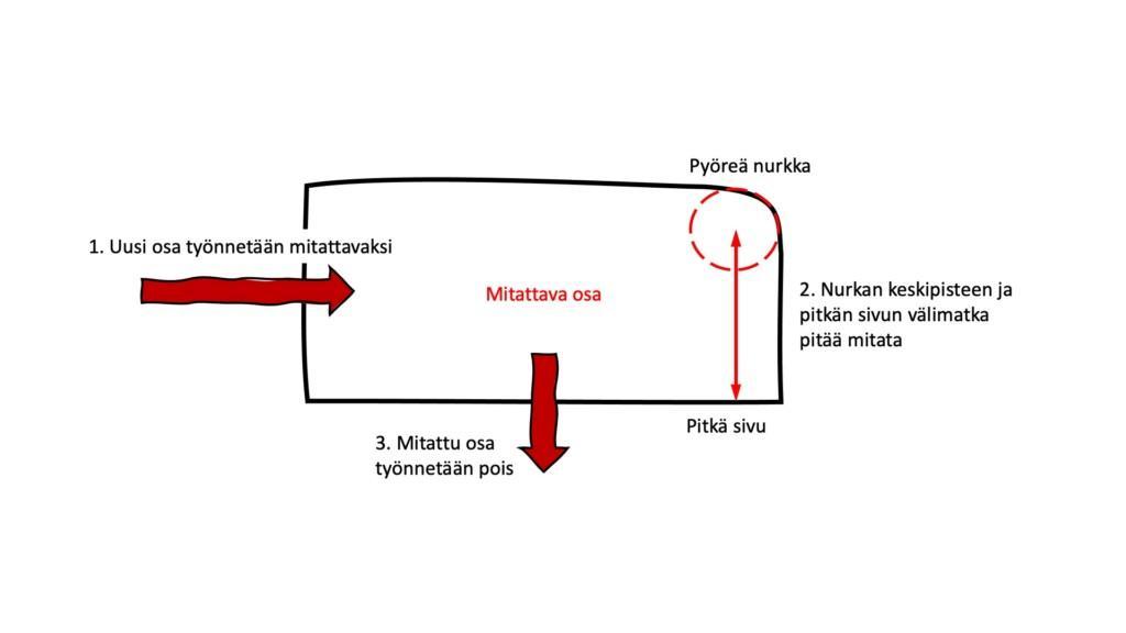 Analysointi ja täsmäytys